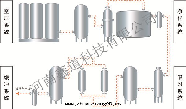 气(qì)調儲粮(liáng)集成(chéng)系(xì)統