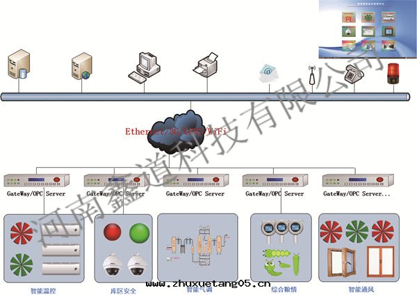 智能(néng)化(huà)粮(liáng)庫綜合業務(wù)管(guǎn)理(lǐ)系(xì)統