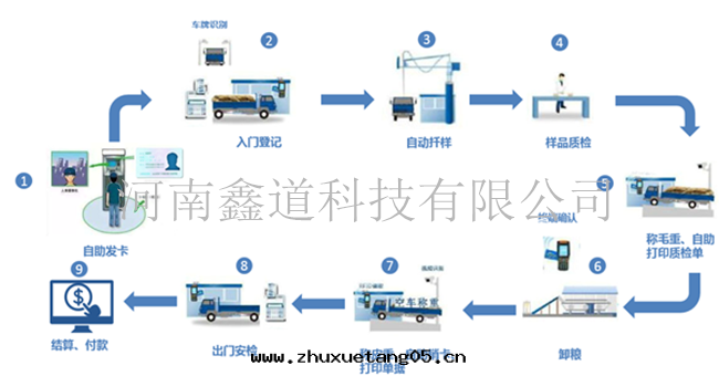 智能(néng)出(chū)入(rù)庫系(xì)統