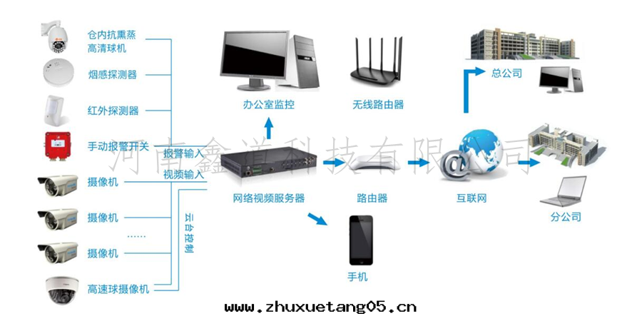 智能(néng)安(ān)防系(xì)統