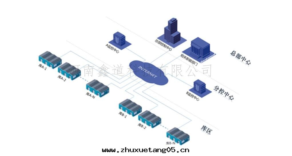 遠(yuǎn)程監管(guǎn)系(xì)統