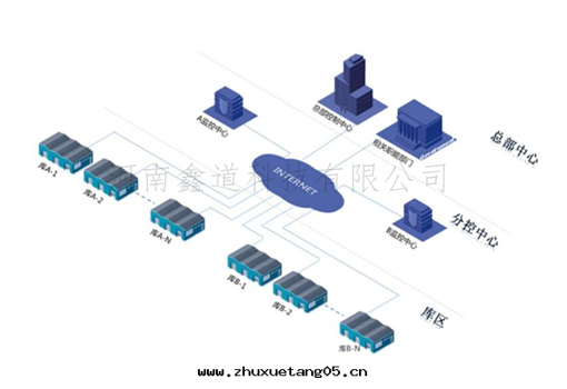 遠(yuǎn)程監管(guǎn)系(xì)統
