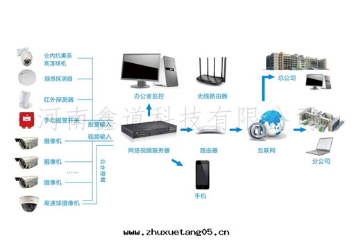 智能(néng)安(ān)防系(xì)統